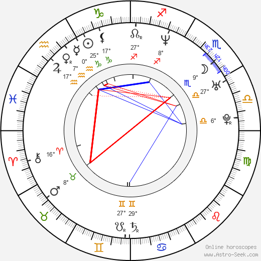 Kati Winkler birth chart, biography, wikipedia 2024, 2025