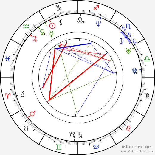 Kati Winkler birth chart, Kati Winkler astro natal horoscope, astrology