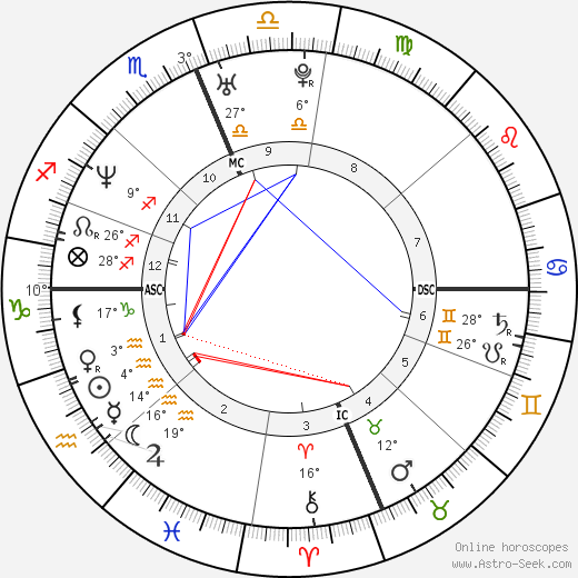 Kevin Andrew Collins birth chart, biography, wikipedia 2023, 2024