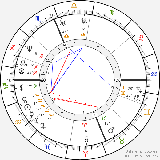 Kevin Andrew Collins birth chart, biography, wikipedia 2024, 2025