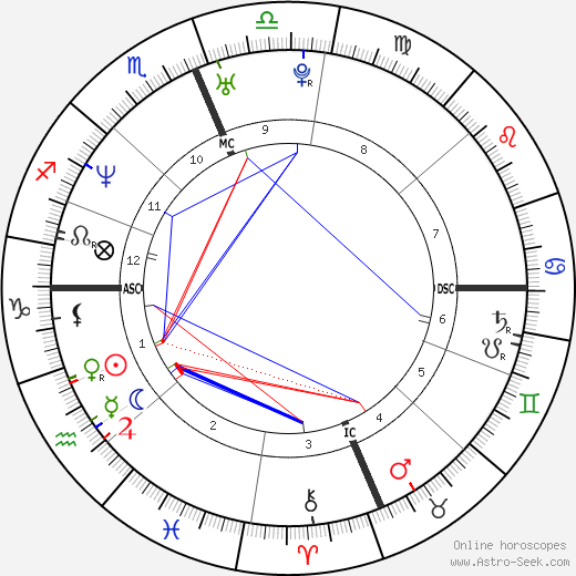 Kevin Andrew Collins birth chart, Kevin Andrew Collins astro natal horoscope, astrology