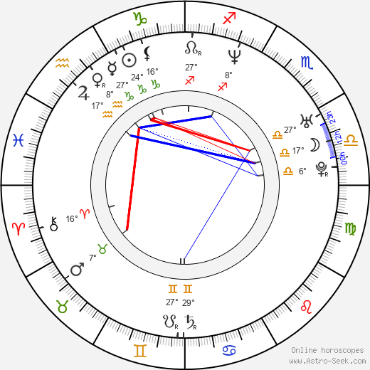 Kevin Durand birth chart, biography, wikipedia 2024, 2025