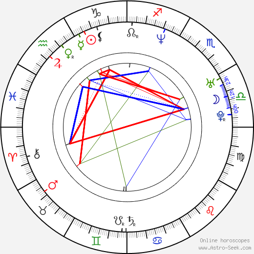 Kevin Durand birth chart, Kevin Durand astro natal horoscope, astrology