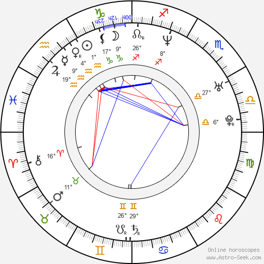 Kim Dotcom birth chart, biography, wikipedia 2024, 2025