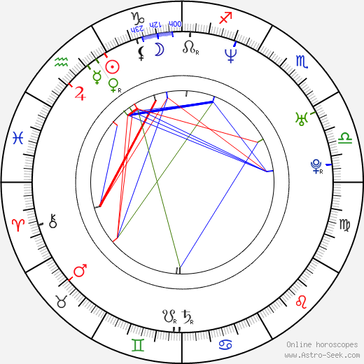 Kim Dotcom birth chart, Kim Dotcom astro natal horoscope, astrology