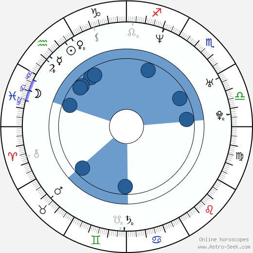 Kim van Kooten wikipedia, biography, birth chart, instagram Kim van Kooten wikipedia, horoscope, astrology, instagram