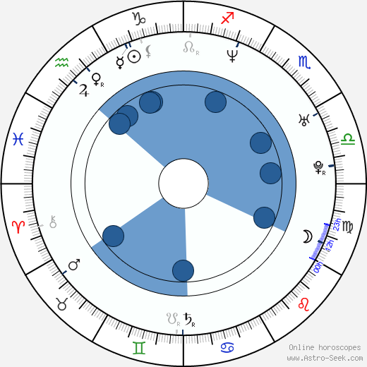 Kimberly Chambers horoscope, astrology, sign, zodiac, date of birth, instagram