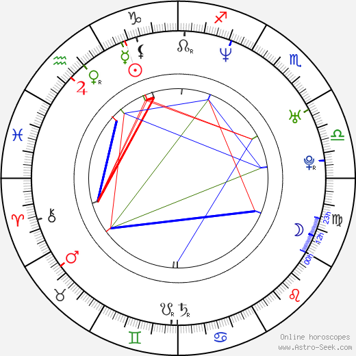 Kimberly Chambers birth chart, Kimberly Chambers astro natal horoscope, astrology