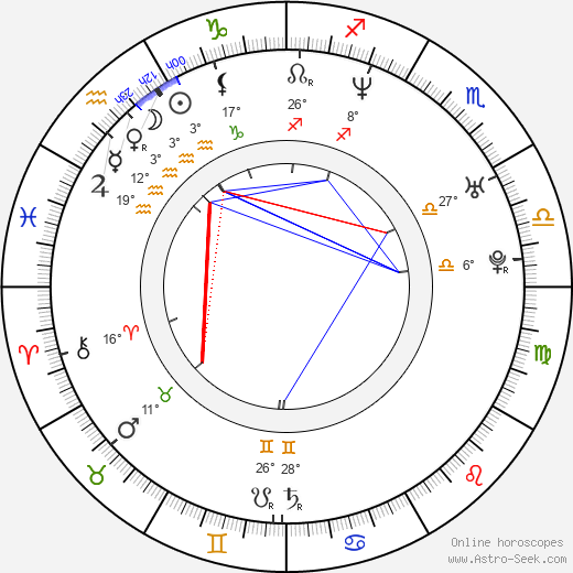 Kita birth chart, biography, wikipedia 2024, 2025