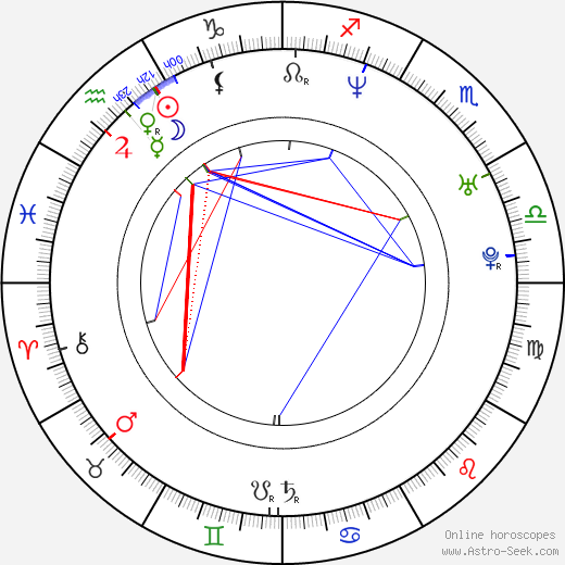 Kita birth chart, Kita astro natal horoscope, astrology