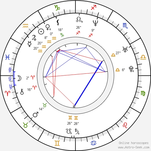 Konstantin Solovyov birth chart, biography, wikipedia 2023, 2024