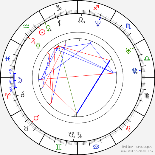 Konstantin Solovyov birth chart, Konstantin Solovyov astro natal horoscope, astrology