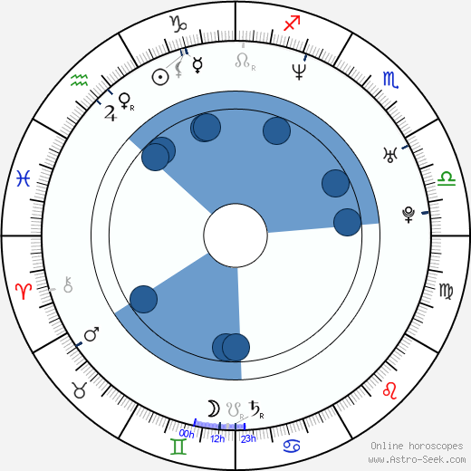 Kostyantin Zhevago wikipedia, horoscope, astrology, instagram