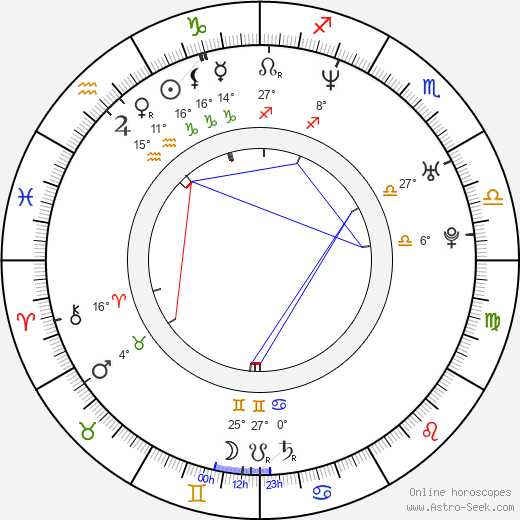 Kostyantin Zhevago birth chart, biography, wikipedia 2024, 2025