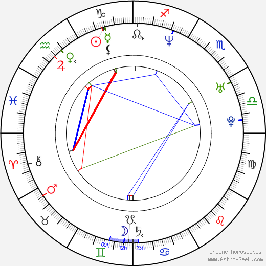 Kostyantin Zhevago birth chart, Kostyantin Zhevago astro natal horoscope, astrology