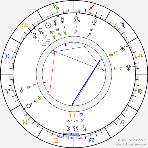 Kristy Yang birth chart, biography, wikipedia 2024, 2025