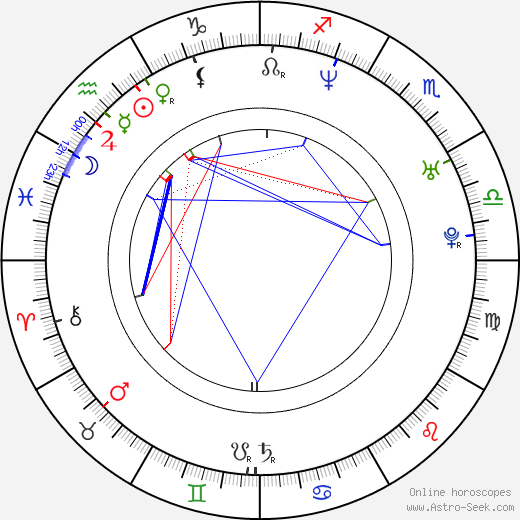 Kurt Evans birth chart, Kurt Evans astro natal horoscope, astrology