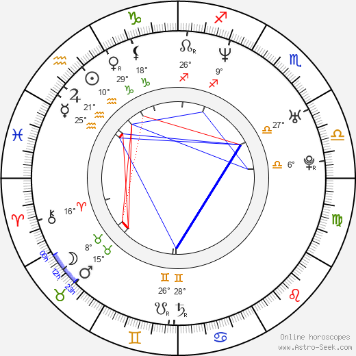 Lee Yoon Jung birth chart, biography, wikipedia 2023, 2024