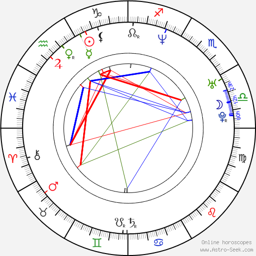 Lies Visschedijk birth chart, Lies Visschedijk astro natal horoscope, astrology