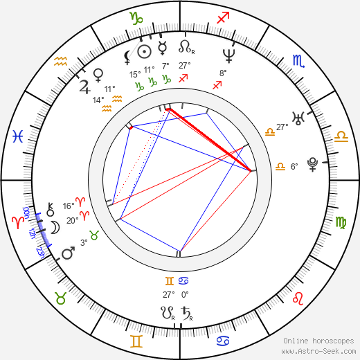 Ludmila Formanová birth chart, biography, wikipedia 2023, 2024