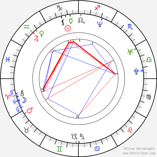 Ludmila Formanová birth chart, Ludmila Formanová astro natal horoscope, astrology