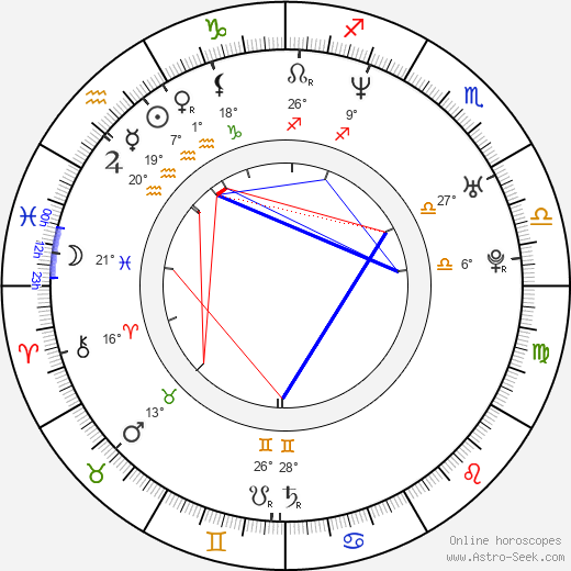 Magdalena Zimová birth chart, biography, wikipedia 2023, 2024