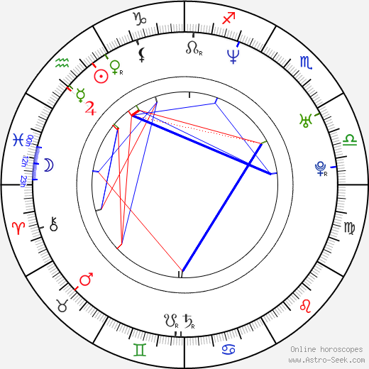 Magdalena Zimová birth chart, Magdalena Zimová astro natal horoscope, astrology