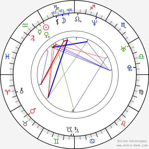 Malena Alterio birth chart, Malena Alterio astro natal horoscope, astrology