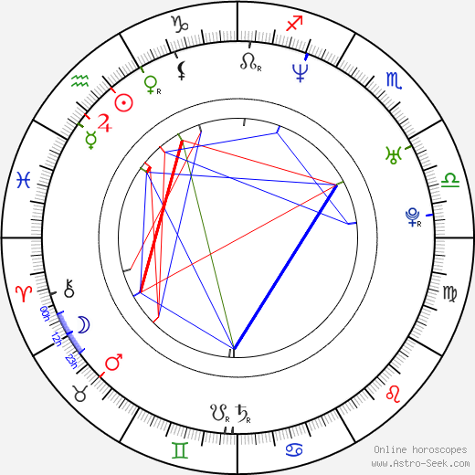 Maren Eggert birth chart, Maren Eggert astro natal horoscope, astrology