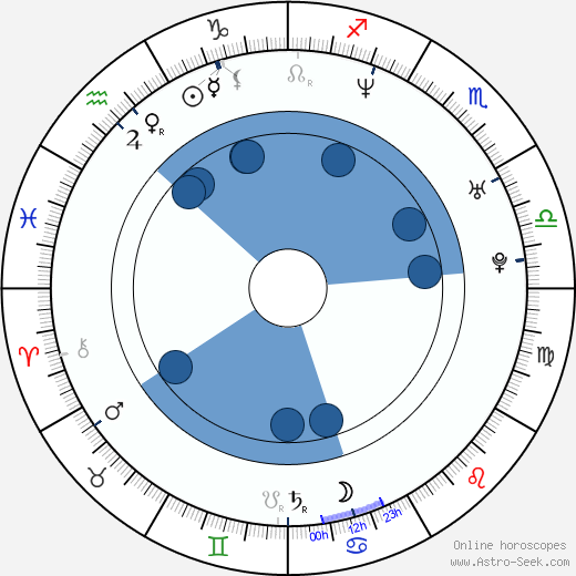 Maria Matsouka horoscope, astrology, sign, zodiac, date of birth, instagram