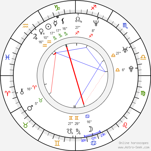 Maria Matsouka birth chart, biography, wikipedia 2024, 2025