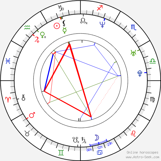 Maria Matsouka birth chart, Maria Matsouka astro natal horoscope, astrology