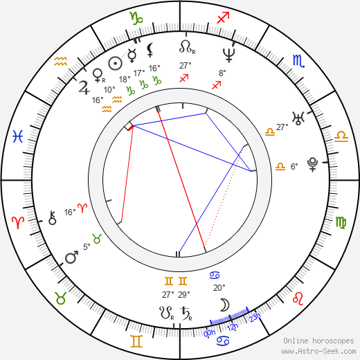 Matt Bushell birth chart, biography, wikipedia 2024, 2025