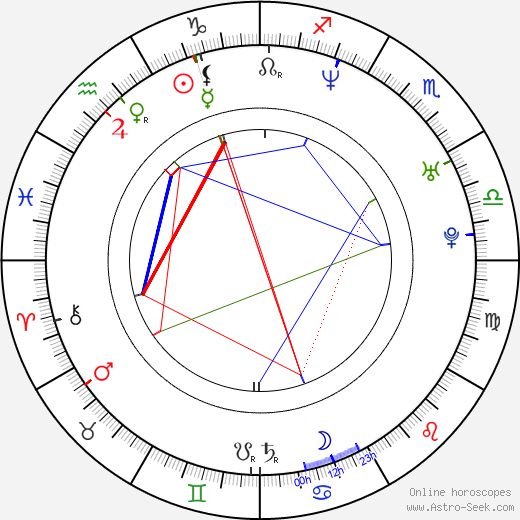 Matt Bushell birth chart, Matt Bushell astro natal horoscope, astrology