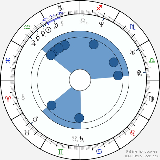 Matthew Humphreys wikipedia, horoscope, astrology, instagram