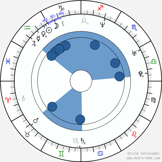 Matthew Humphreys wikipedia, biography, birth chart, instagram Matthew Humphreys wikipedia, horoscope, astrology, instagram