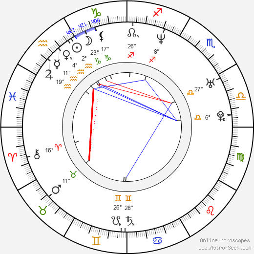 Matthew Humphreys birth chart, biography, wikipedia 2024, 2025