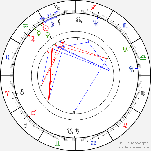 Matthew Humphreys birth chart, Matthew Humphreys astro natal horoscope, astrology