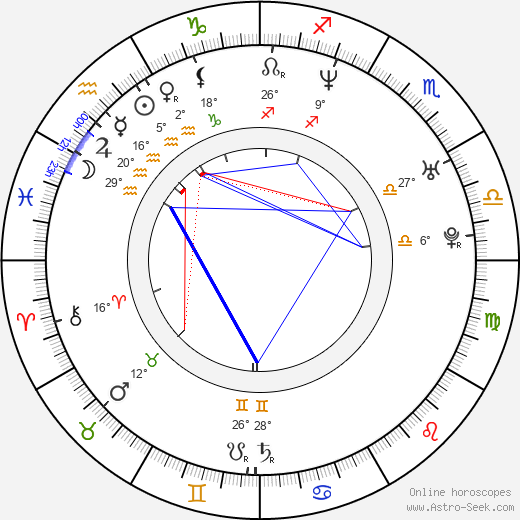 Matthew Odmark birth chart, biography, wikipedia 2024, 2025