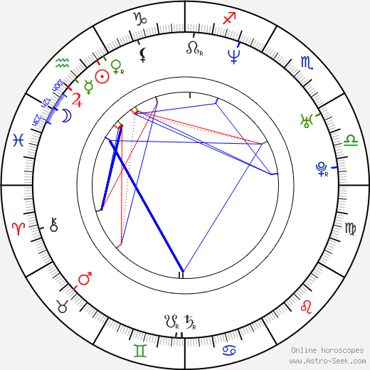 Matthew Odmark birth chart, Matthew Odmark astro natal horoscope, astrology