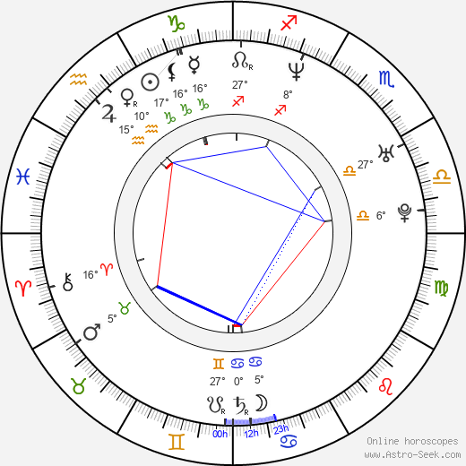 Matthew Scott Baker birth chart, biography, wikipedia 2024, 2025