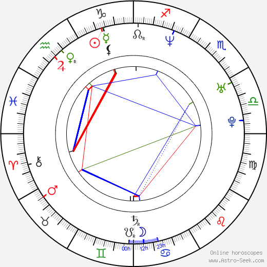 Matthew Scott Baker birth chart, Matthew Scott Baker astro natal horoscope, astrology