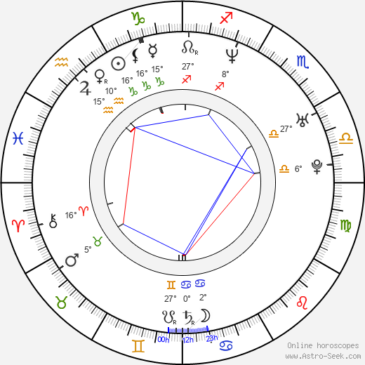Matti Ristinen birth chart, biography, wikipedia 2024, 2025
