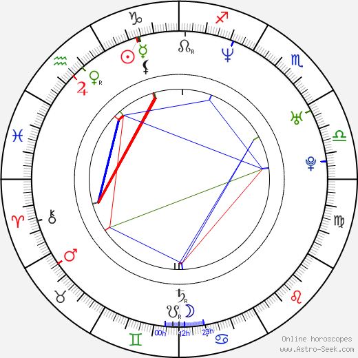 Matti Ristinen birth chart, Matti Ristinen astro natal horoscope, astrology