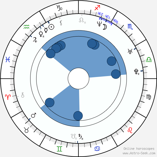 Maulik Pancholy wikipedia, horoscope, astrology, instagram