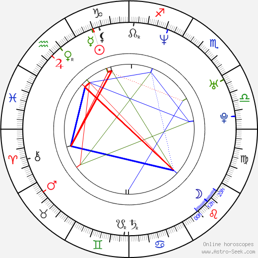 Mehdi Nebbou birth chart, Mehdi Nebbou astro natal horoscope, astrology