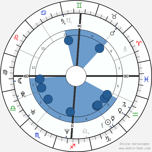 Melanie C. wikipedia, biography, birth chart, instagram Melanie C. wikipedia, horoscope, astrology, instagram
