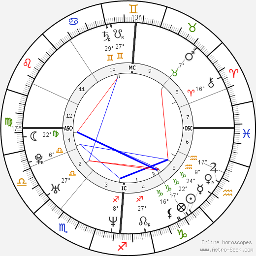 Melanie C. birth chart, biography, wikipedia 2023, 2024