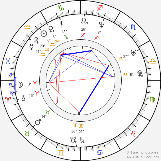 Melody Perkins birth chart, biography, wikipedia 2023, 2024