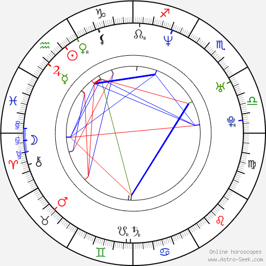 Melody Perkins birth chart, Melody Perkins astro natal horoscope, astrology